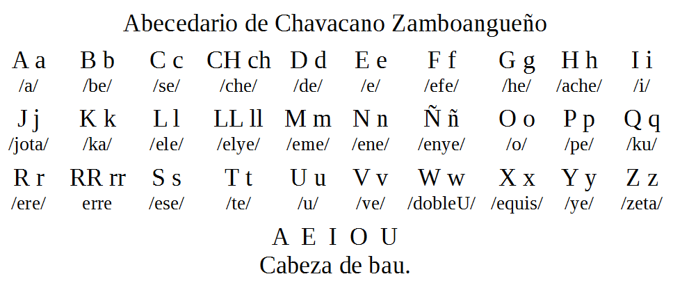 english translate to chavacano