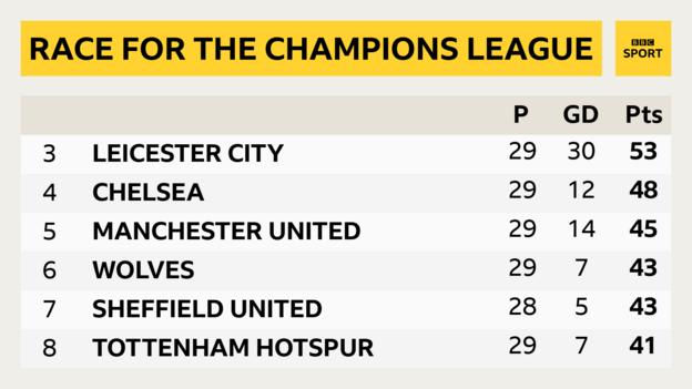 bbc sports english premier league fixtures