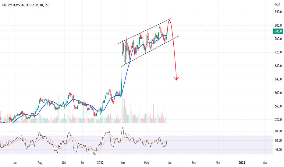 bae systems plc share price