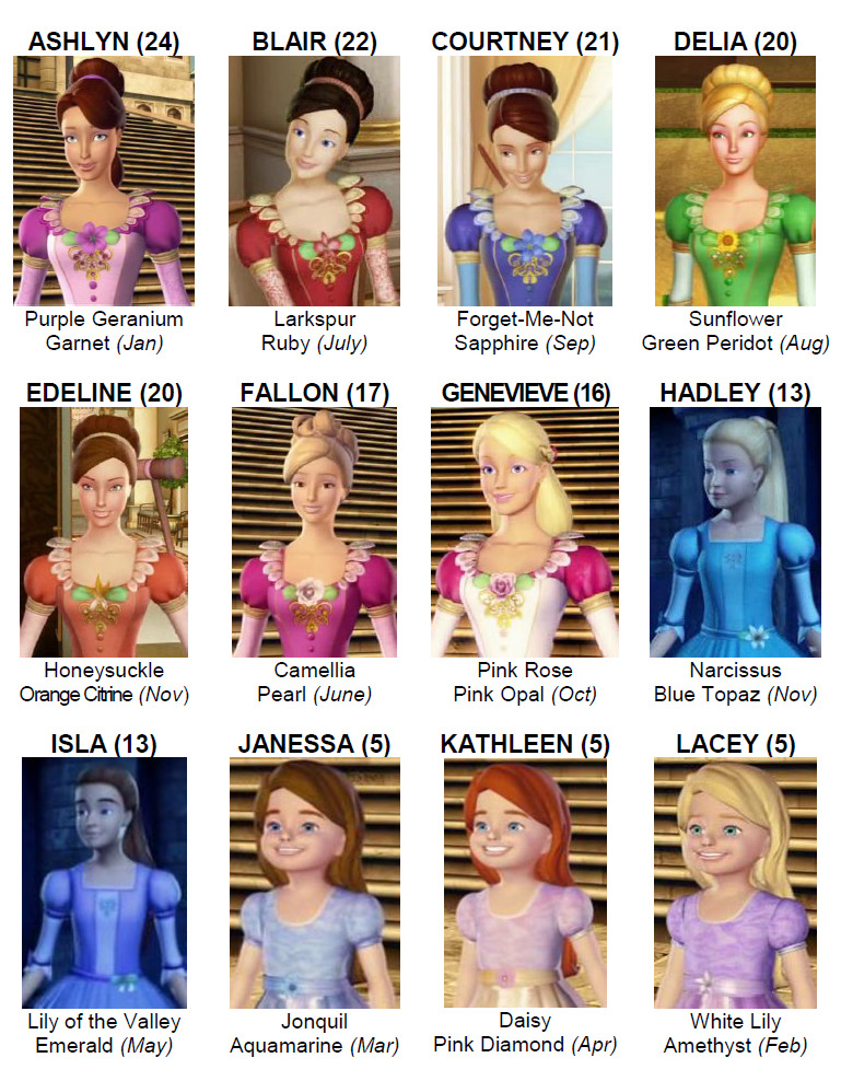 barbie and the 12 dancing princesses characters