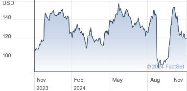 pdd holdings share price