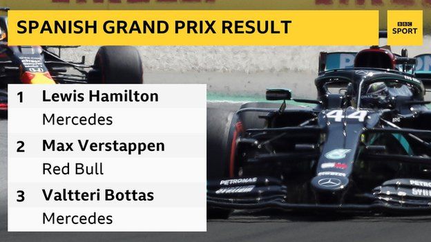 bbc f1 results today