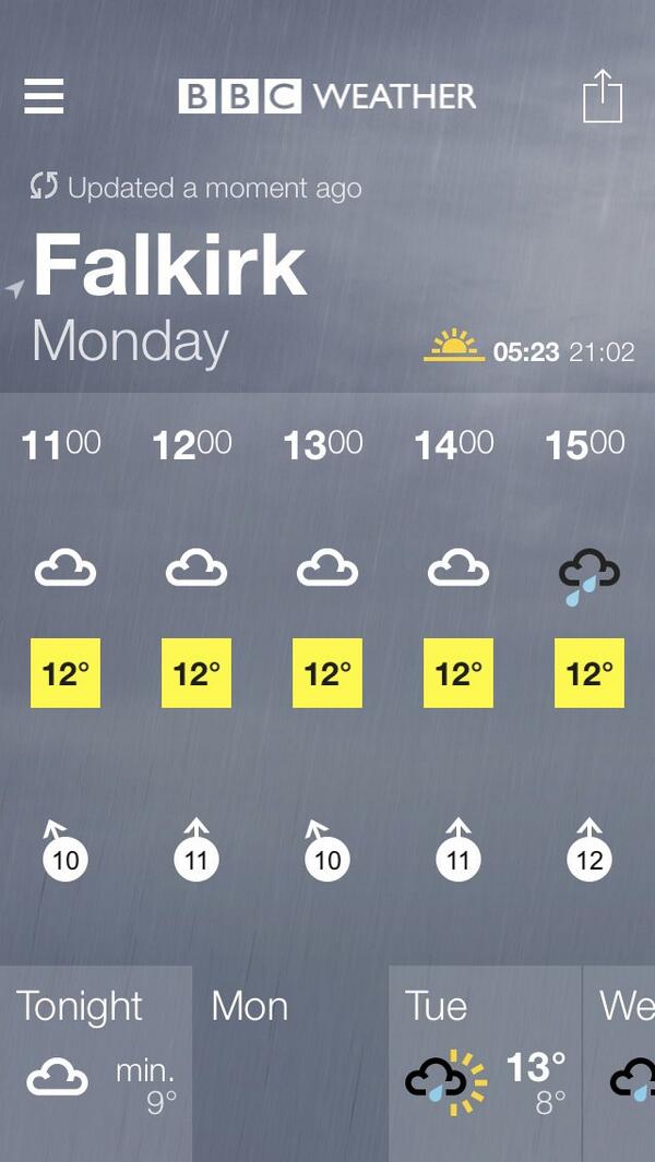 bbc weather falkirk