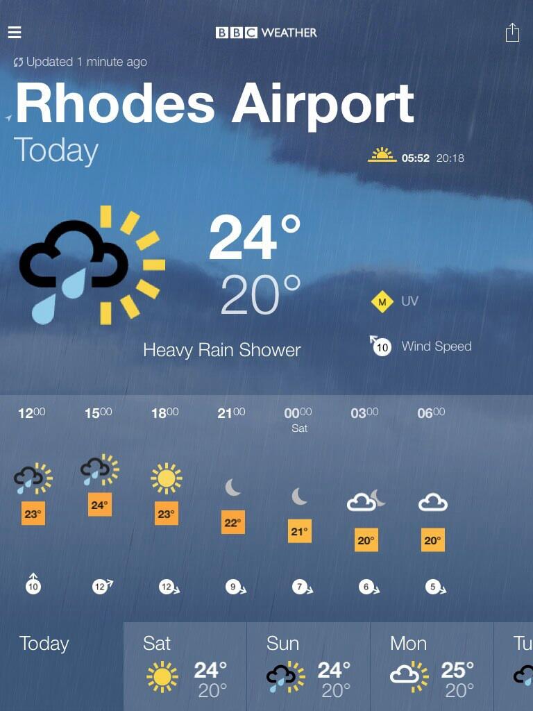 bbc weather rhodes