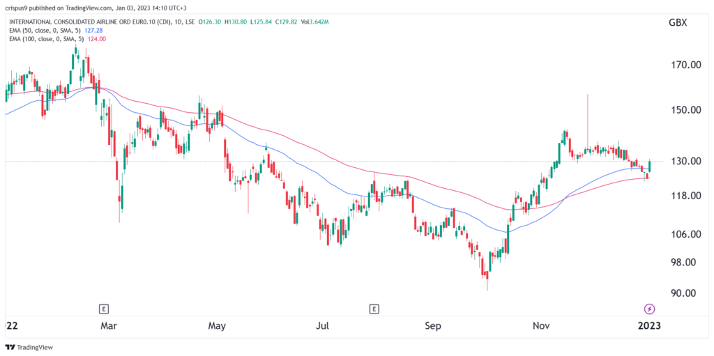 iag share price