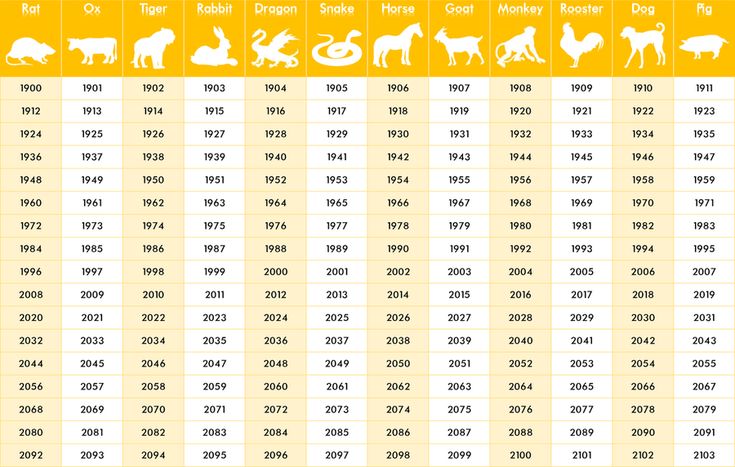 chinese zodiac years chart