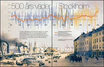 stockholm weather history