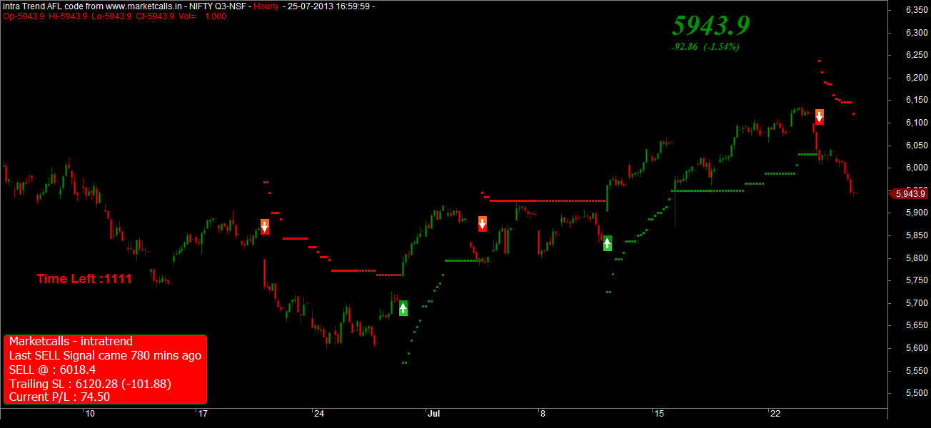 marketcalls in charts