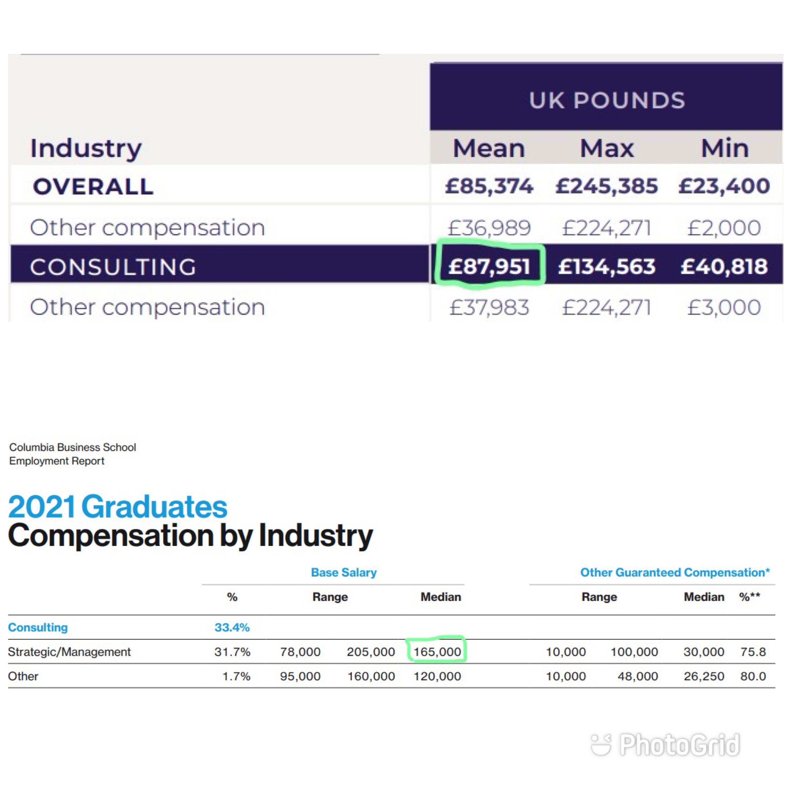 bcg salary london