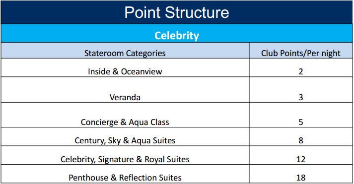 celebrity cruises captains club