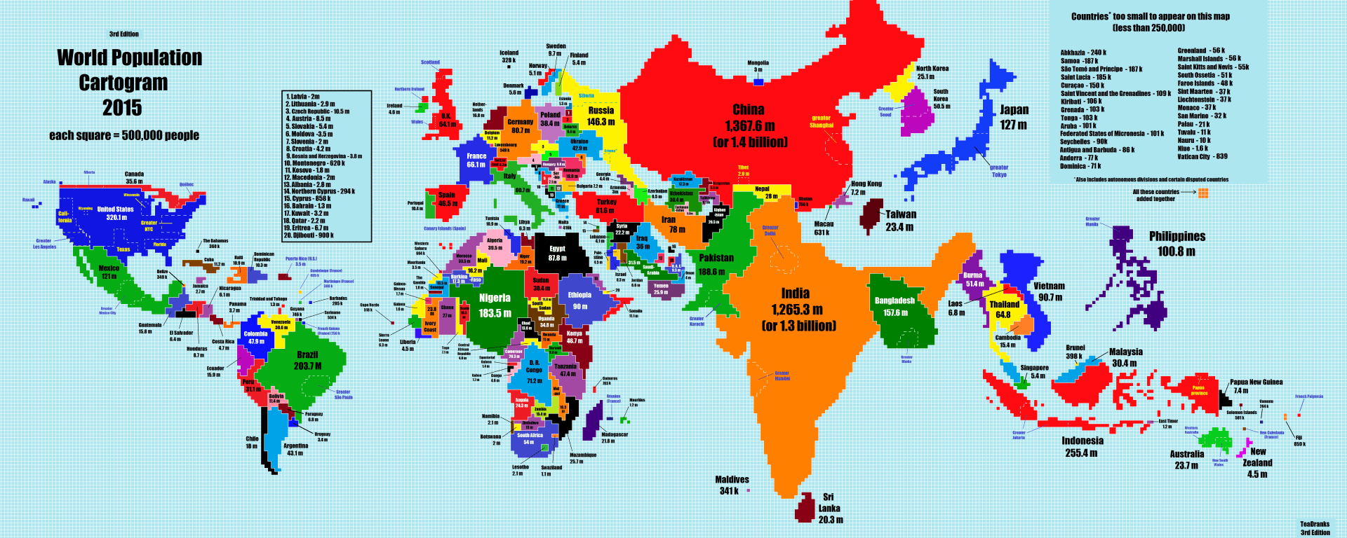 new world population