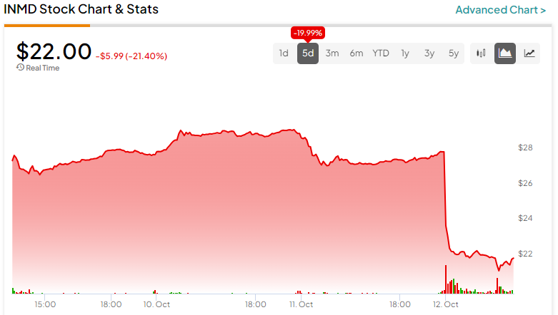 inmd stock price