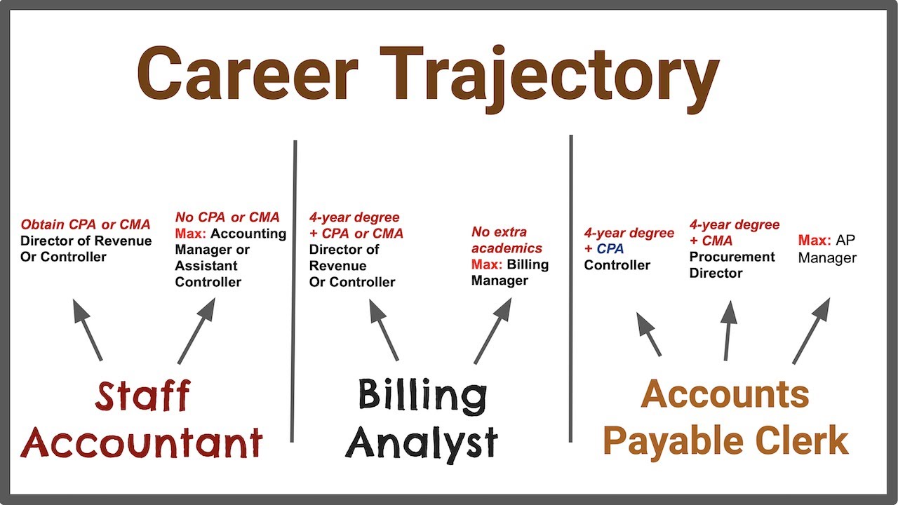 beginner accounting jobs