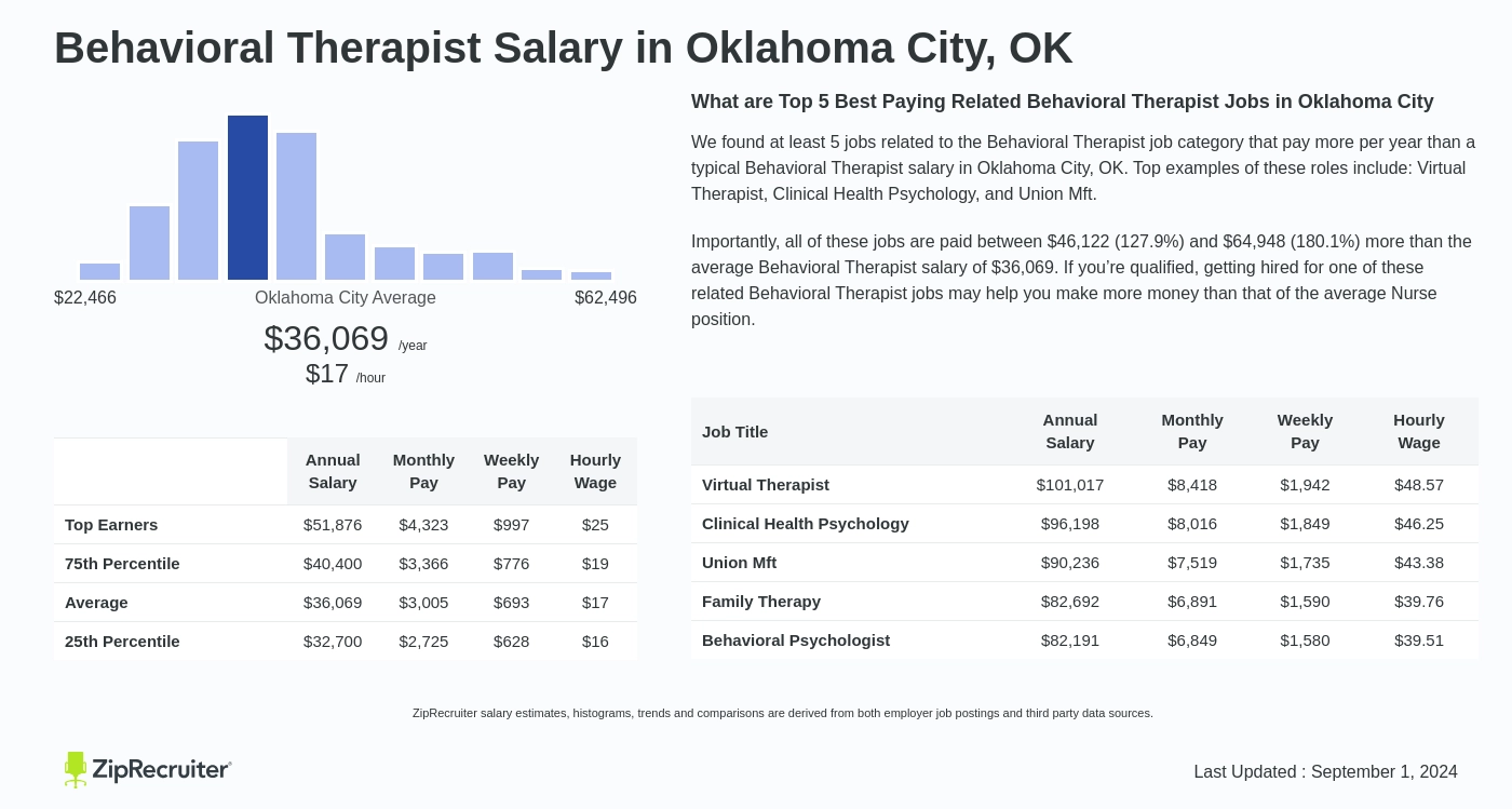 behavioral innovations salary