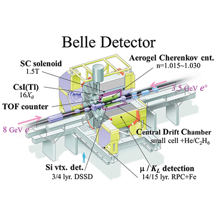 belle 2 experiment upsc