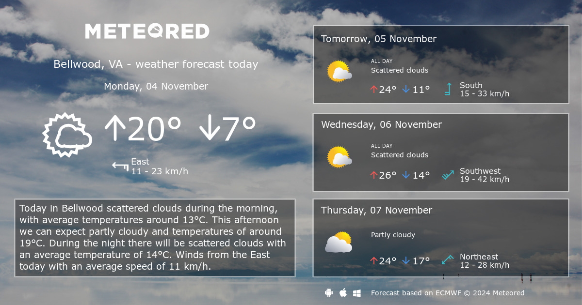 bellwood weather