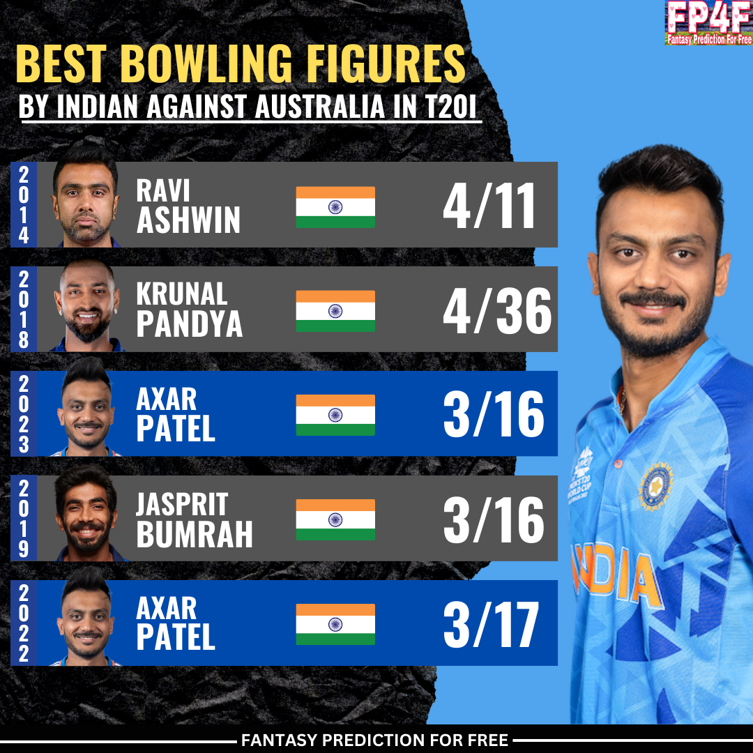 best bowling figures in t20i