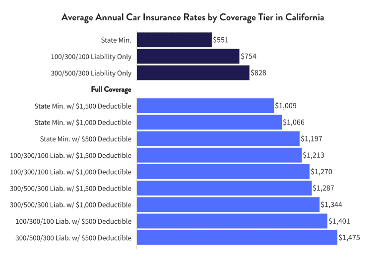 best car insurance los angeles