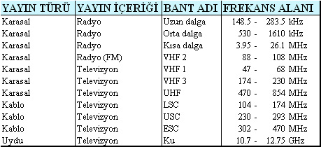 best fm radyo frekansı