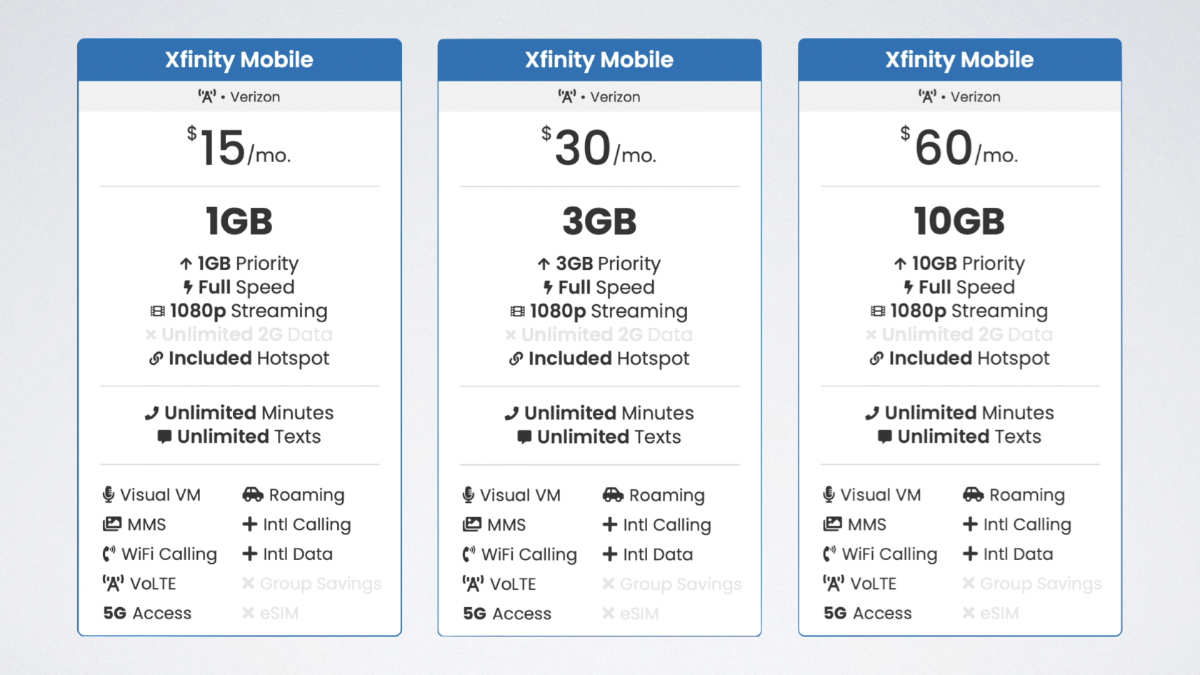 best xfinity plans