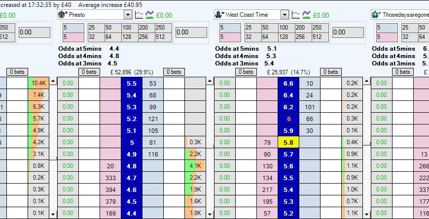 betfair data