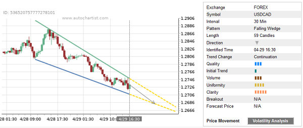 285 usd to cad