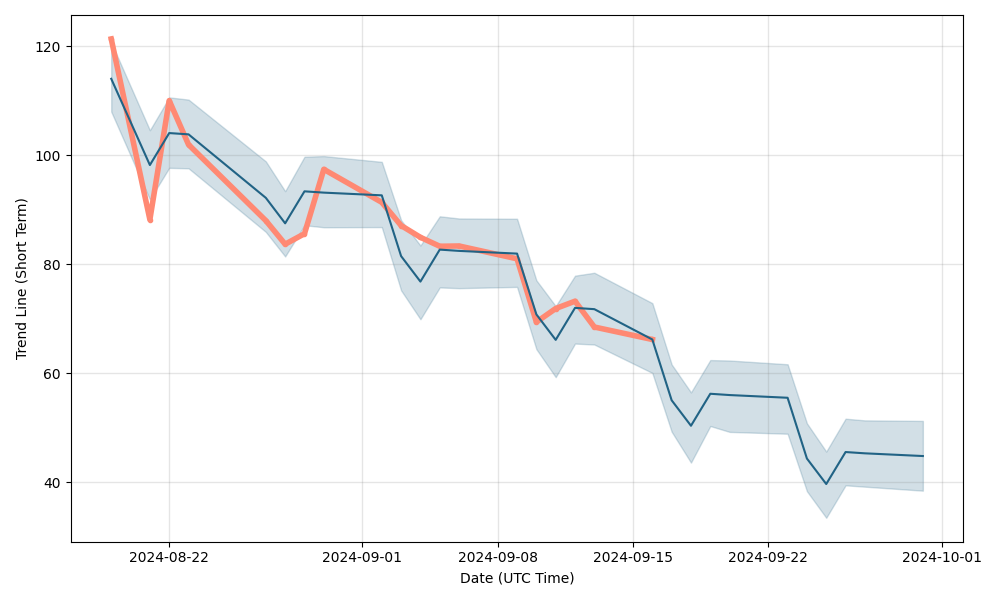 ncyt share price