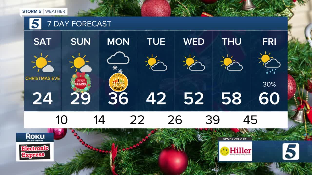 predicted weather for christmas day