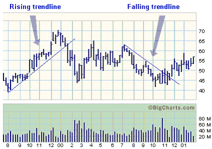 bigcharts