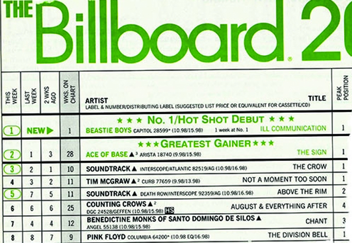 billboard album charts