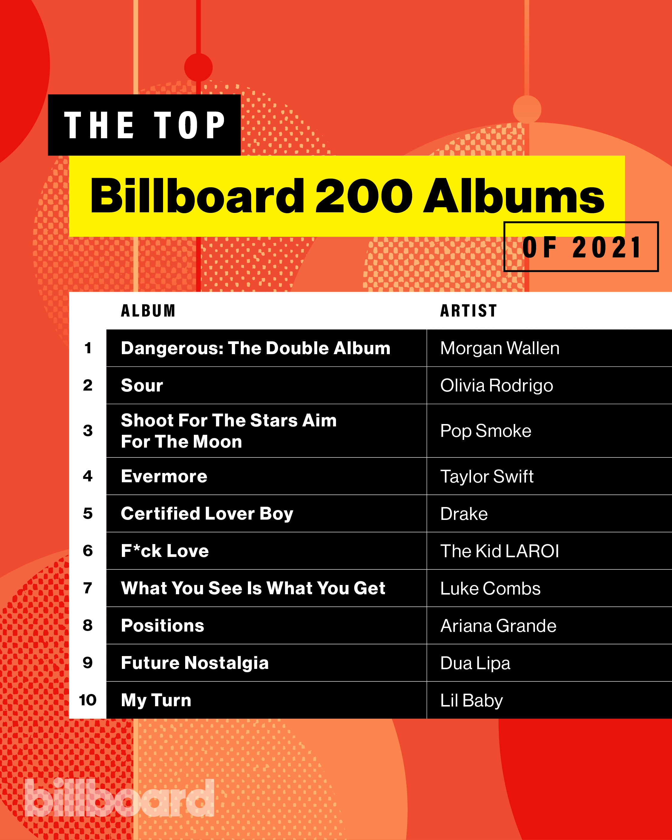 billboard hot 200 albums