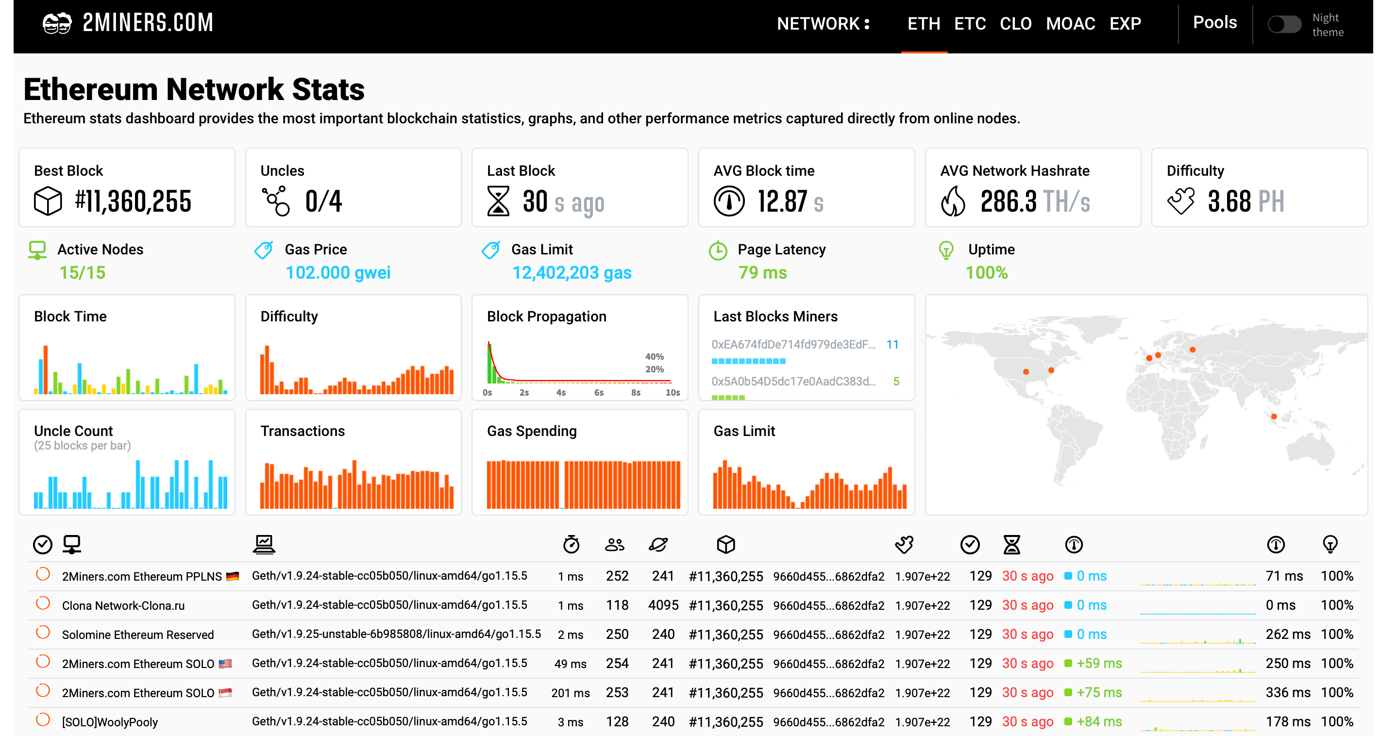 bitcoin solo mining calculator