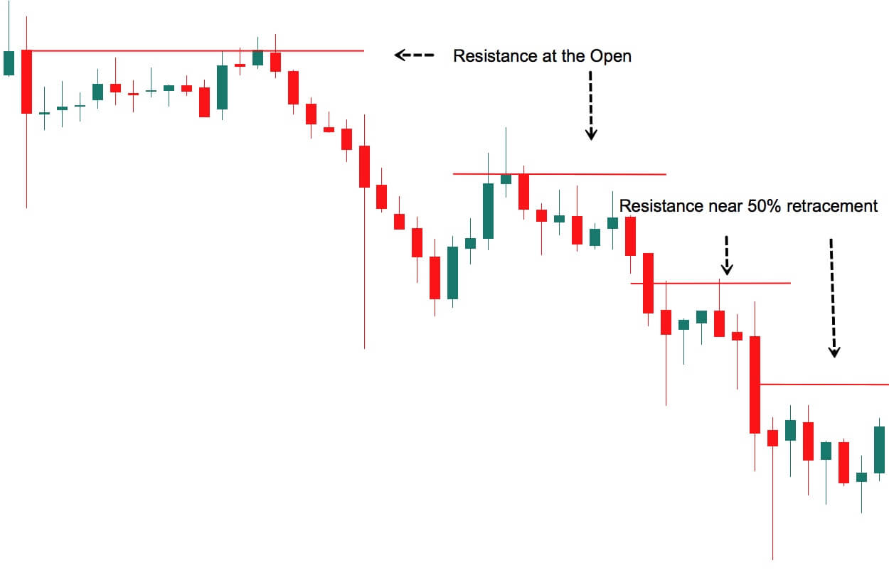 black long day candlestick