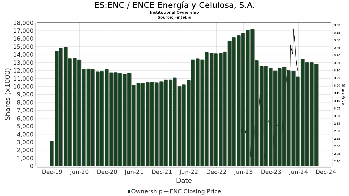 bme: enc