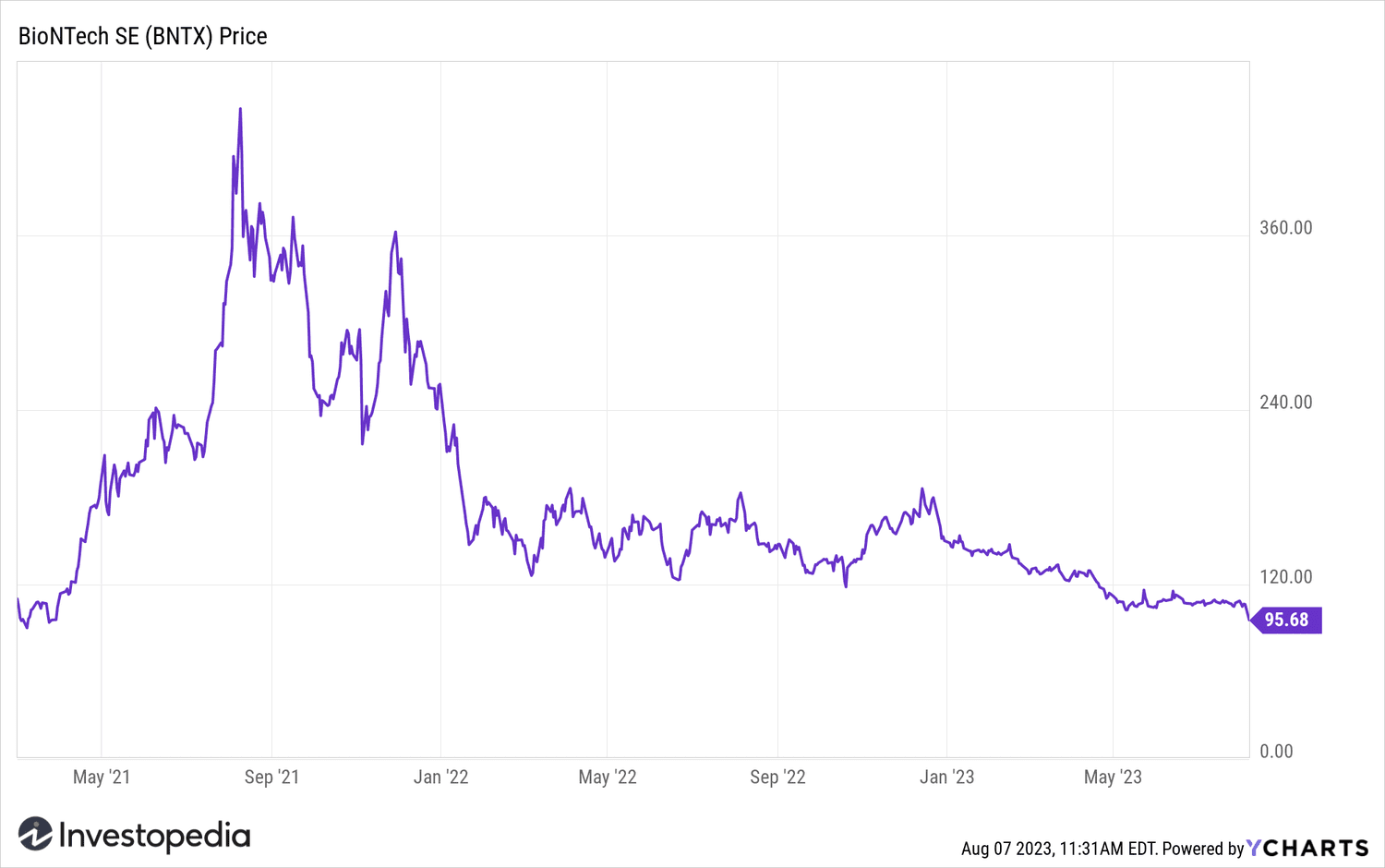 bntx stock