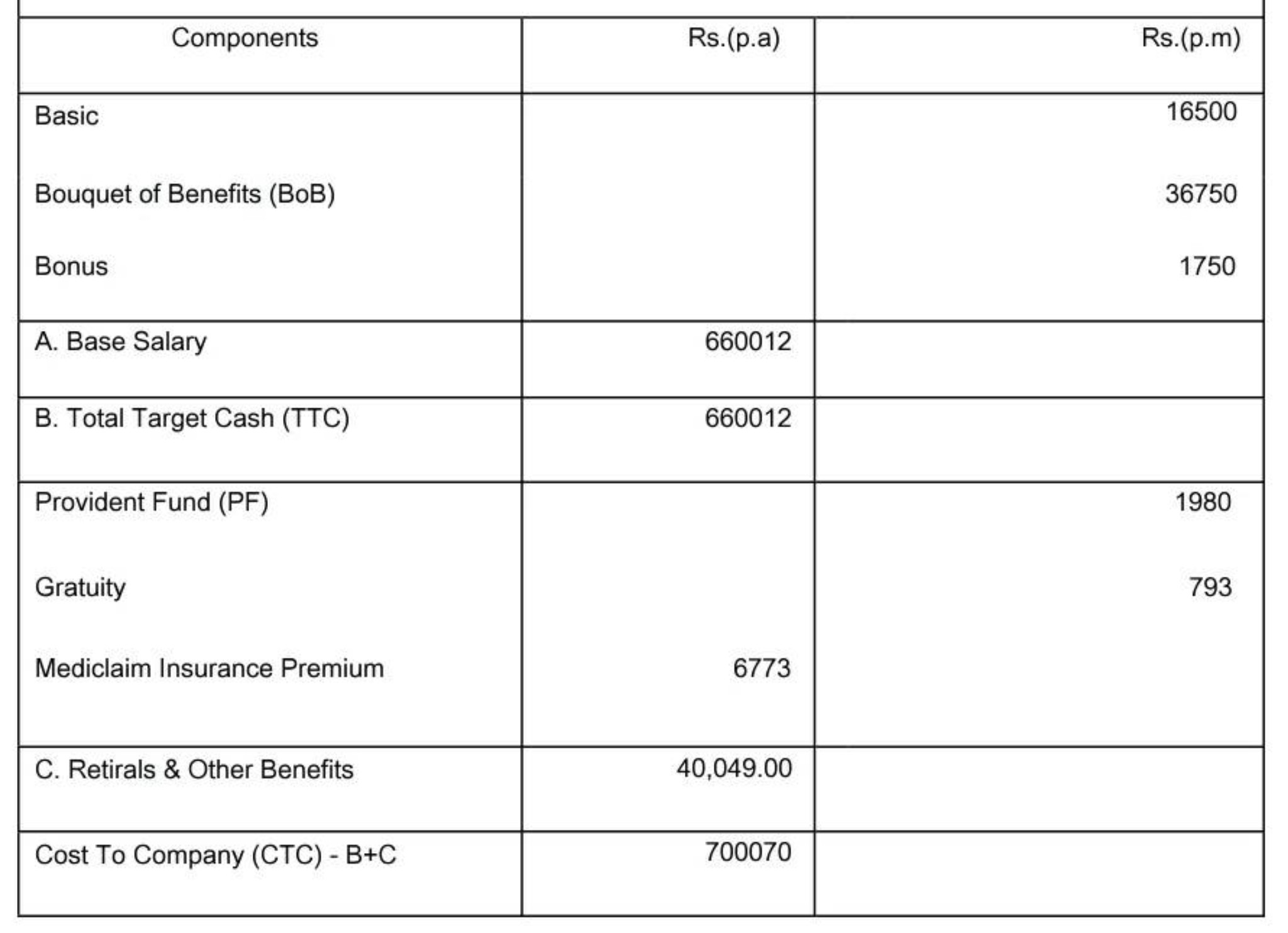 bny mellon grade structure