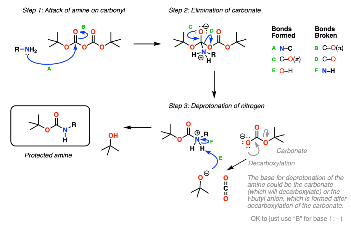 boc deprotection