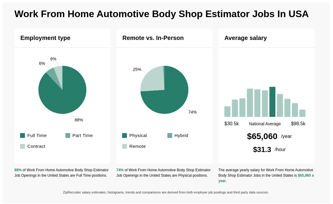 body shop estimator jobs