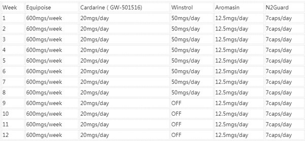 boldenone cycle