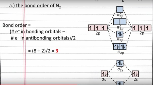 bond order of n2o