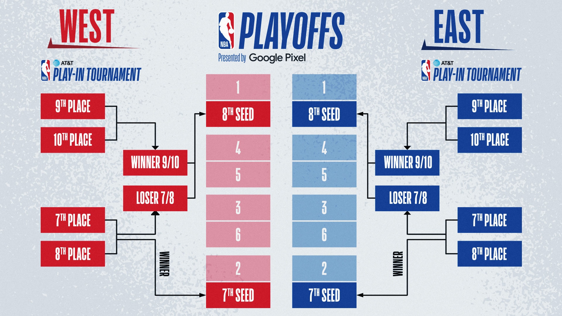 bracket nba playoffs 2023