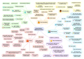 britishness mindmap