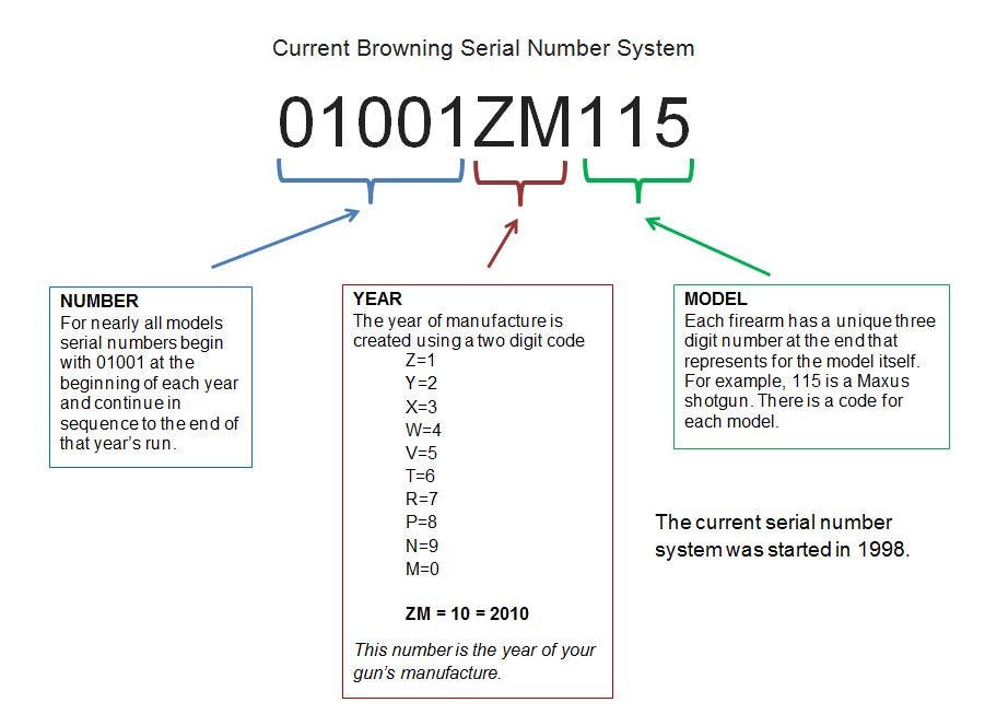 browning serial number year