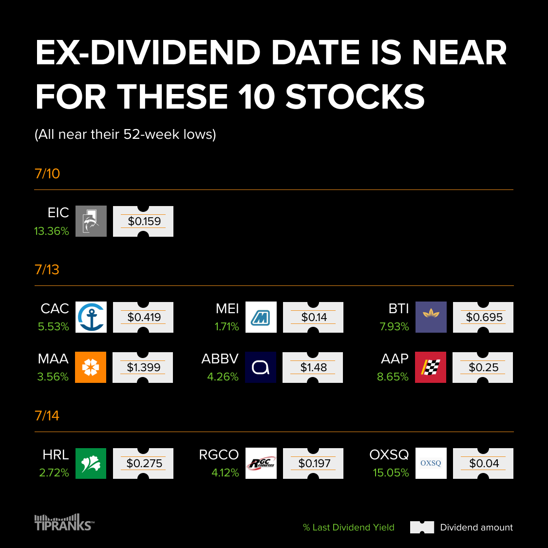 bti ex dividend date