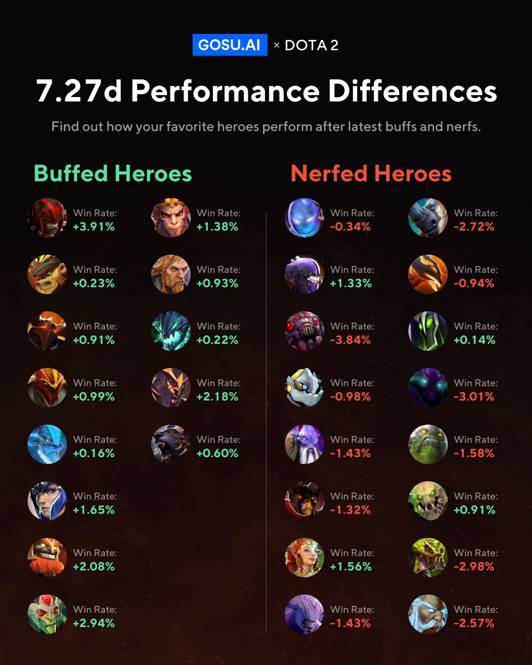 buffed nerfed