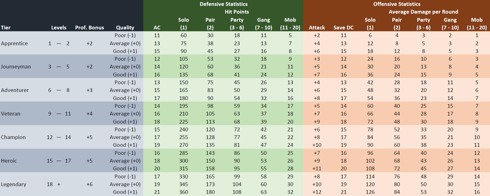 how to calculate encounter cr 5e