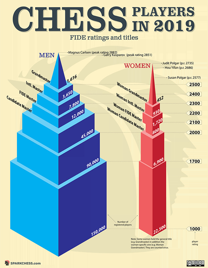 chess titles