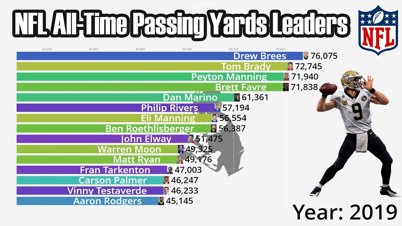 career passing leaders nfl