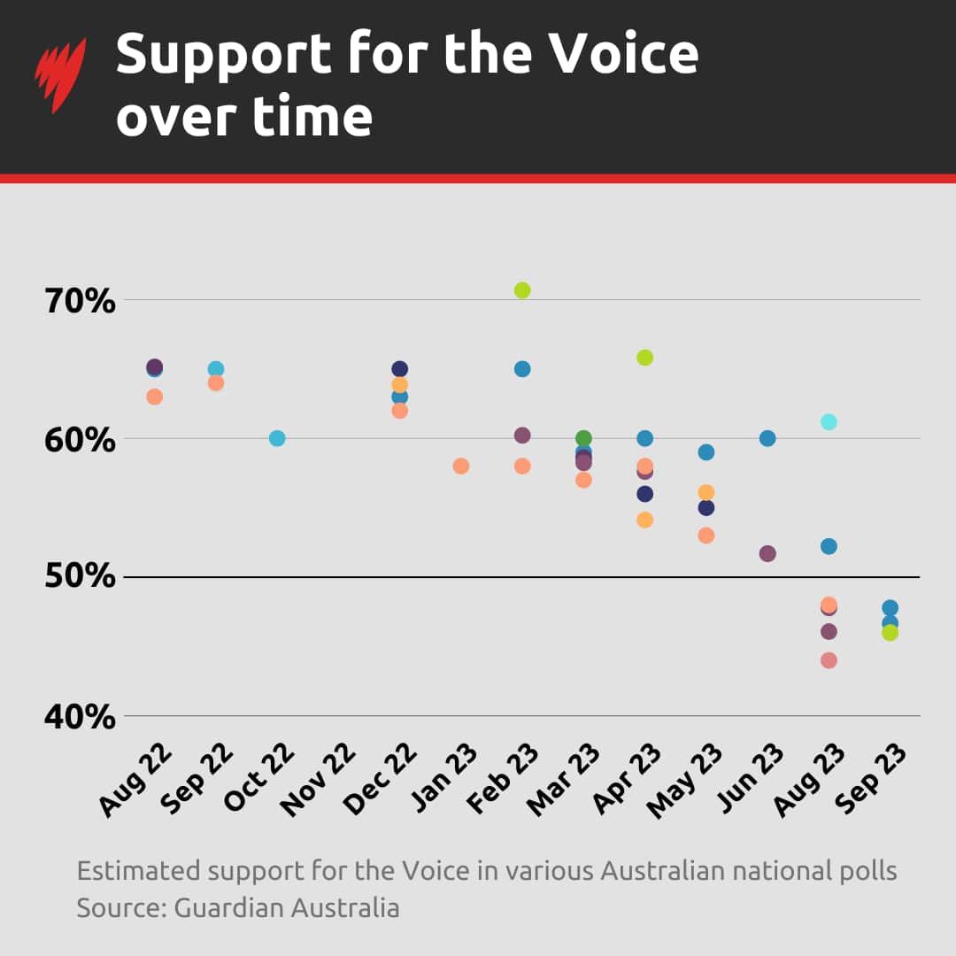 betting odds australian referendum