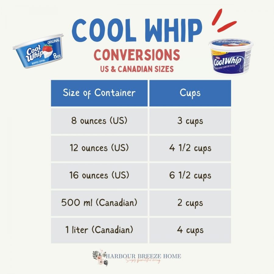 convert 500 ml to ounces